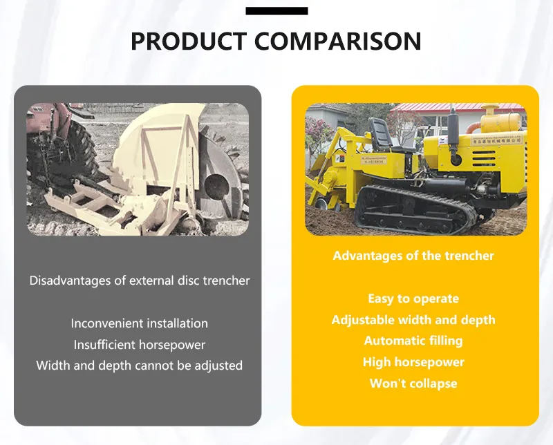 15HP 600mm Small Trencher, Trencher Ditcher, Trencher Machine Digging