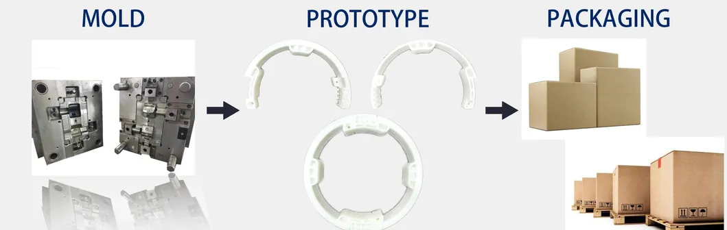 20 Years OEM Manufacturer Free Sample Plastic Injection Molding for Electronic Parts/ Daily Use Products/ Plastic Cover/ Plastic Shell