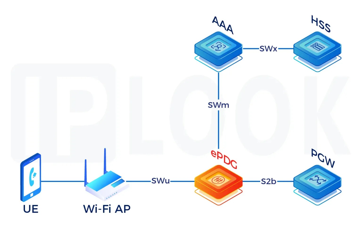 VoWiFi & VoLTE Deployment: How to Choose the Best Supplier for Carrier-Grade Voice Services