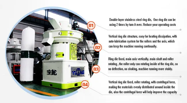 220kw Wood Sawdust Pellet Machine