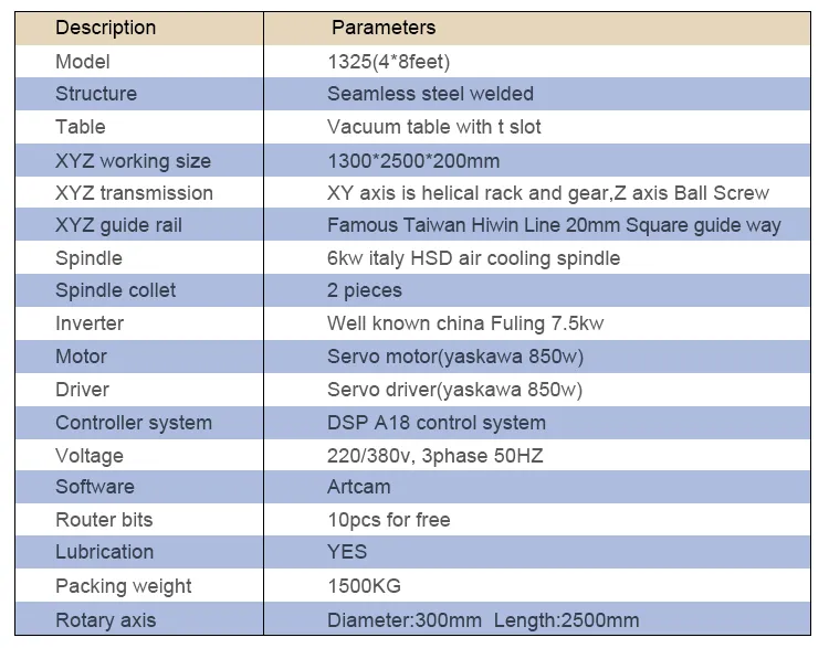 4 Axis Rotary 3D Wood Cylinder Engraving CNC Router Vacuum Table 1325 Woodworking Machine Carving CNC Engraver