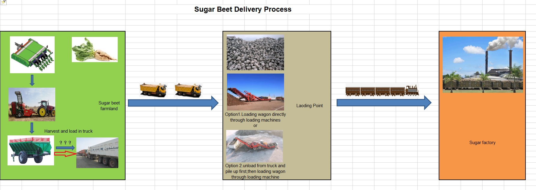 Agricultural Machinery/Beet Stacker and Loading Machine