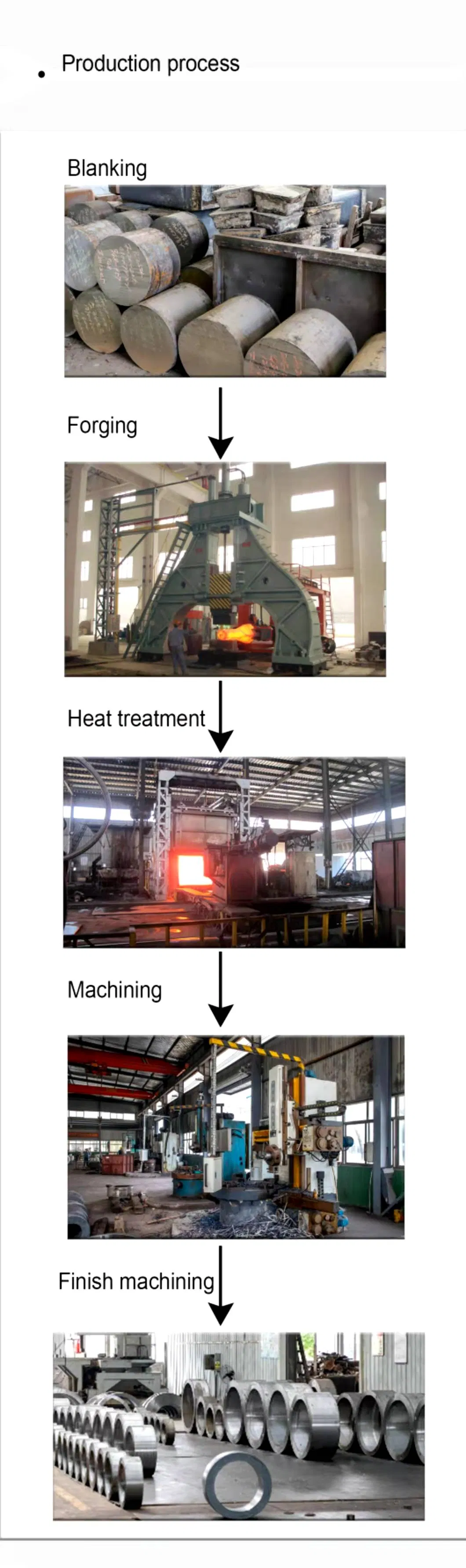 Agricultural Machinery Shaft Parts with CNC Machining Technology