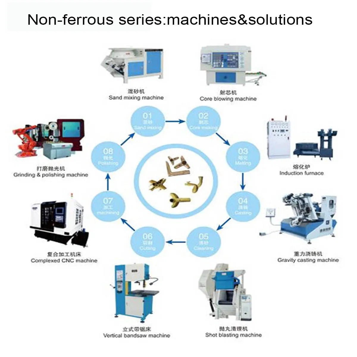 Automatic Core Shooting Machine with Nylon Conveyer Belt Dl- 361 -a-01