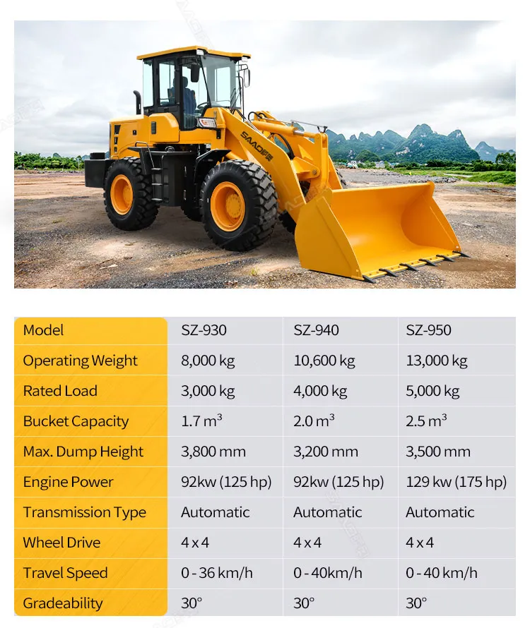 Best Quality China Mini Cheaper Loader Backhoe for Sale