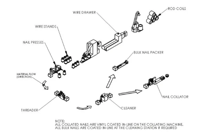 Brand New Nail Polishing Machine