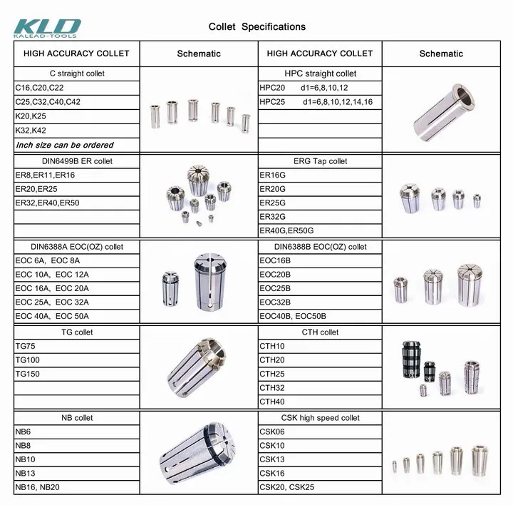 Bt/Sfc Shrink Fit Collet Chuck