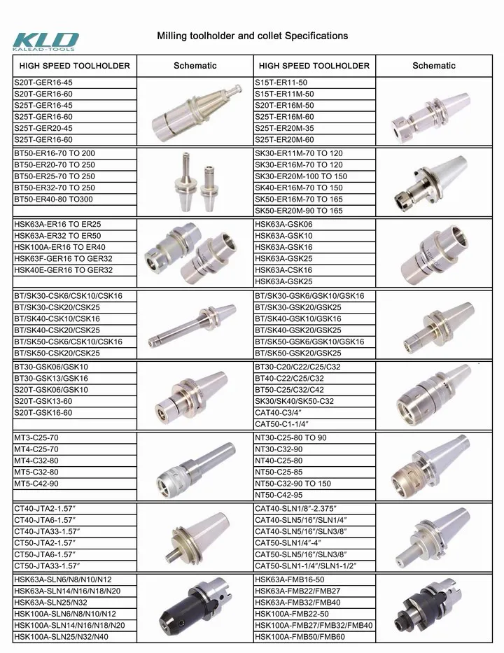 Bt/Sfc Shrink Fit Collet Chuck