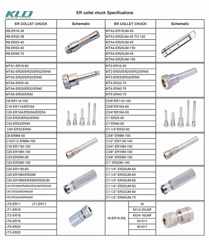 Bt/Sfc Shrink Fit Collet Chuck