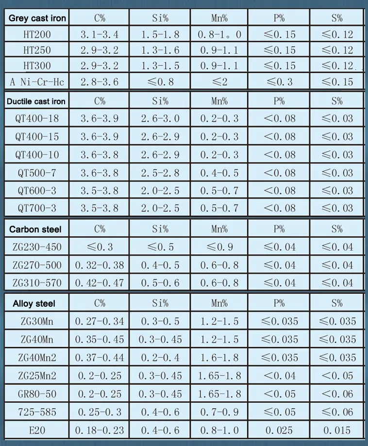 Car Parts, Made of Ductile Iron and Gray Iron, with Ts16949: 2009 Authorized by SGS