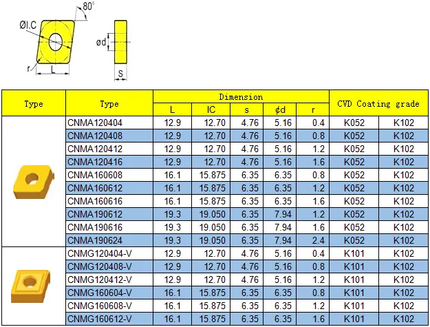 CNMA series carbide turning insert for cast iron machining