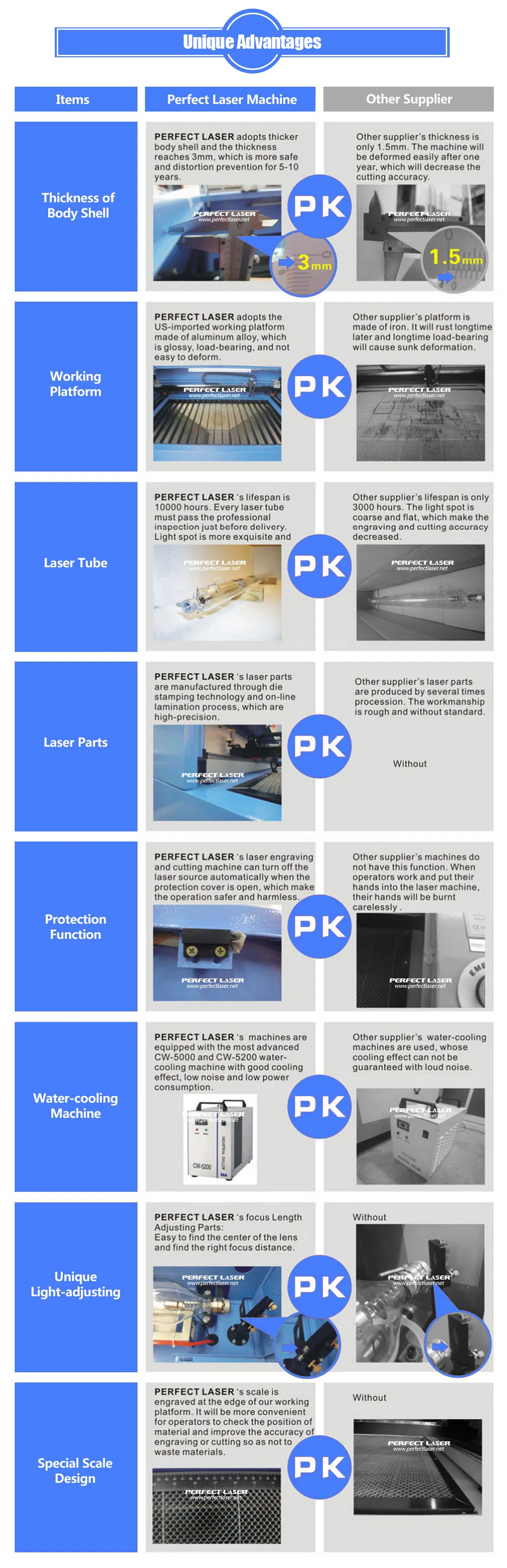 Desktop Small Acrylic, Wood, MDF Cheap CO2 Laser Engraving Machine