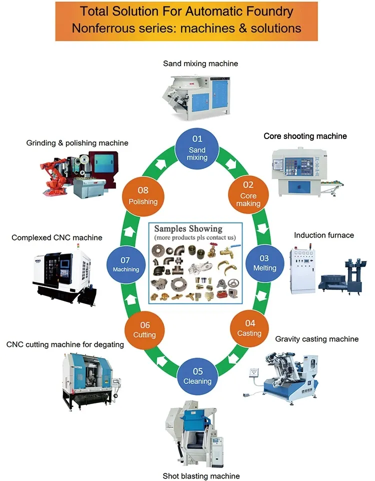 Dl-361-B Automatic Core Shooting Machine