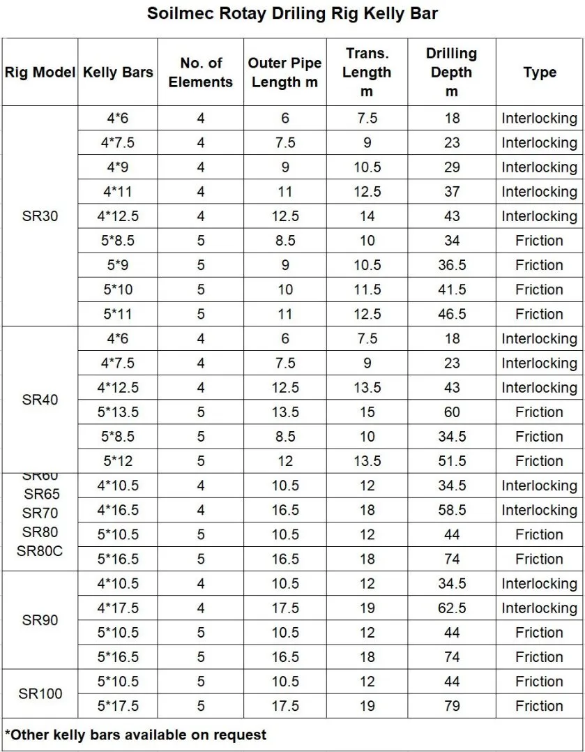 Engineering and Construction Machinery Pile Driver Rotary Drilling Rig Parts Friction Kelly Bar
