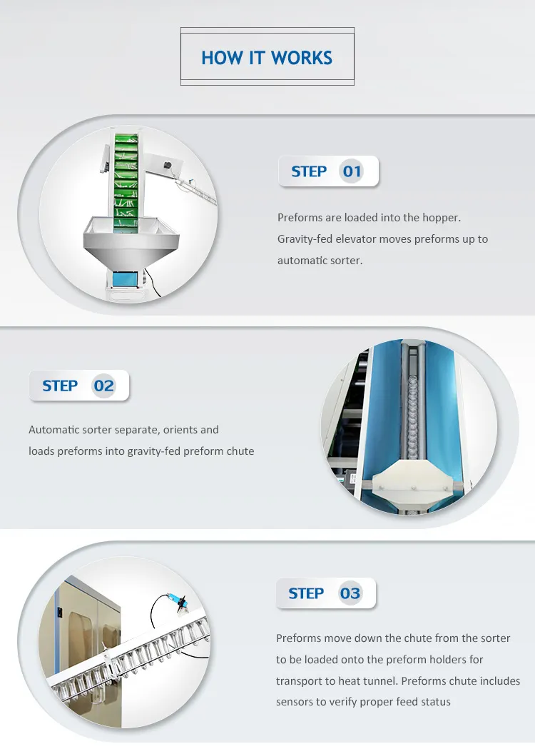 Fully Automatic Pet Stretch Bottle Blow Blowing Molding Moulding Making Machine Machinery Price