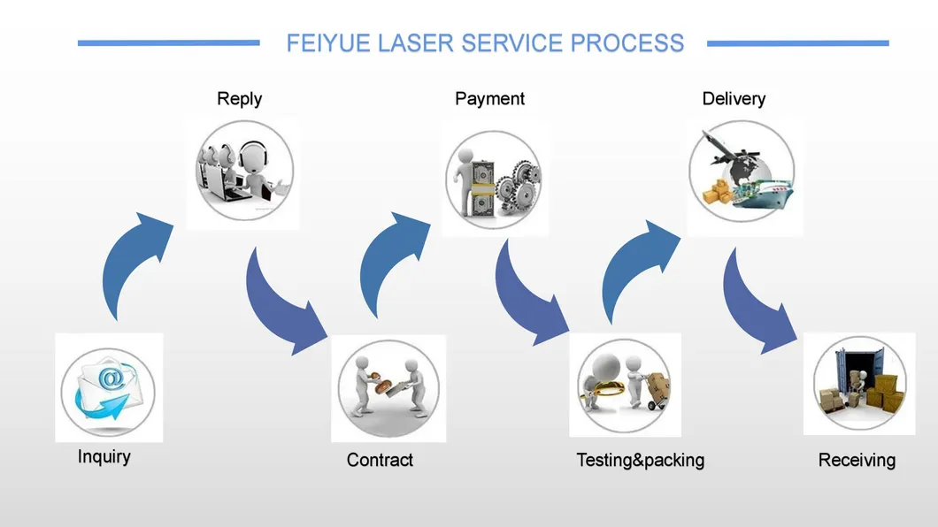 Fy800 Industrial Laser Cutter Machine Best laser Cutter Industrial Machinery 1000 1500 Watts Pipe Ss Copper Aluminum Precision Fiber Tube Laser Cutting Machines