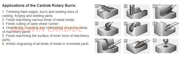 Gw Carbide - Tungsten Carbide Rotary Burr Deburr with High Resistance and Good Quality