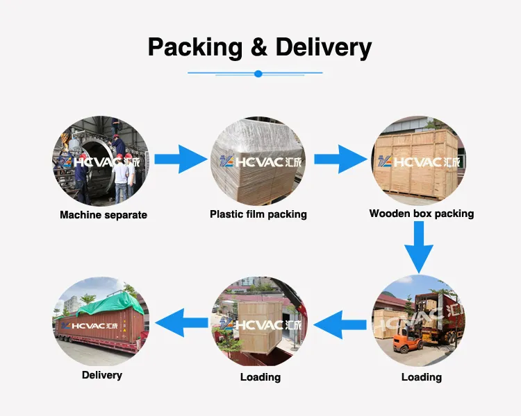 Hcvac Door Handle Metal PVD Decorative Coating Machine (JTL-0910)