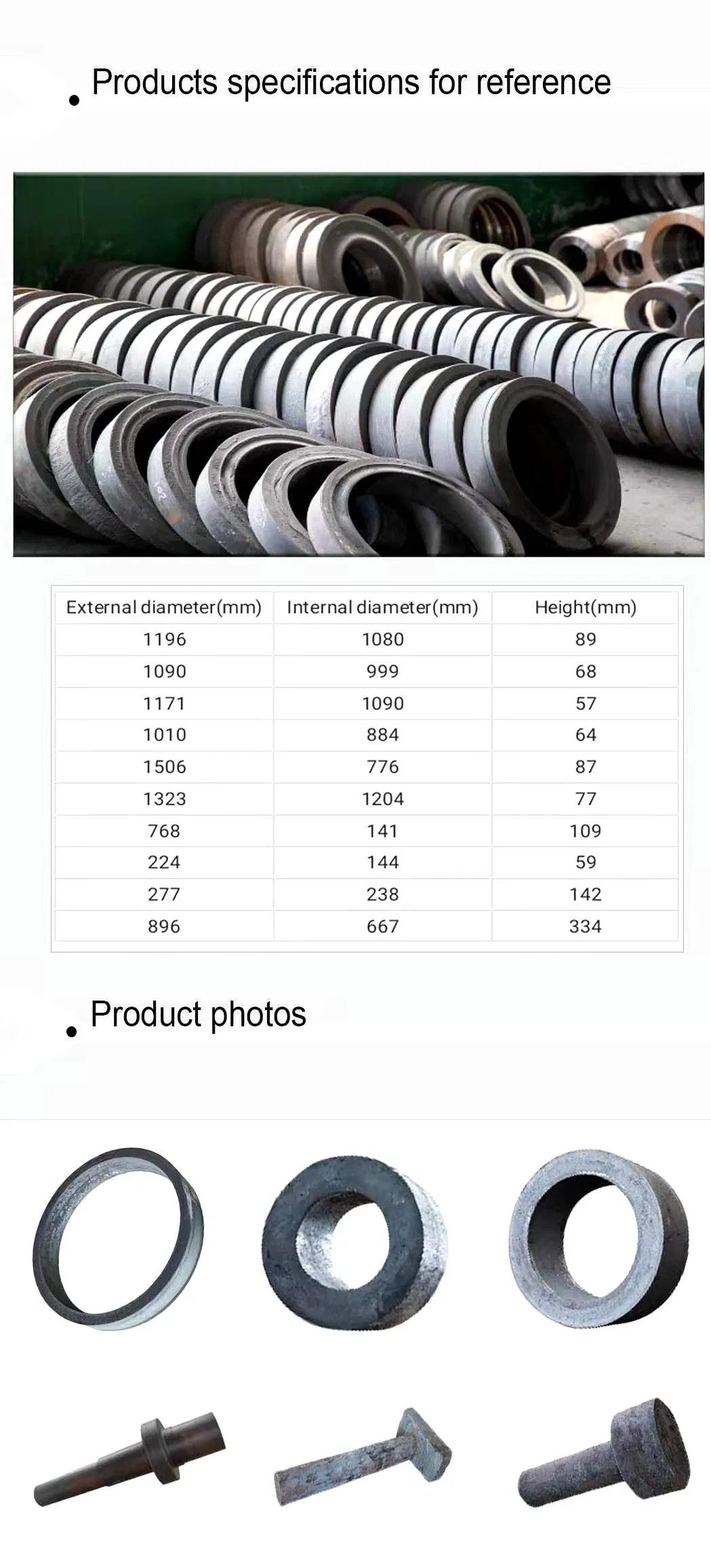 Hot Die Forgings for Agricultural Machinery and Wind Energy Equipment / Machinery