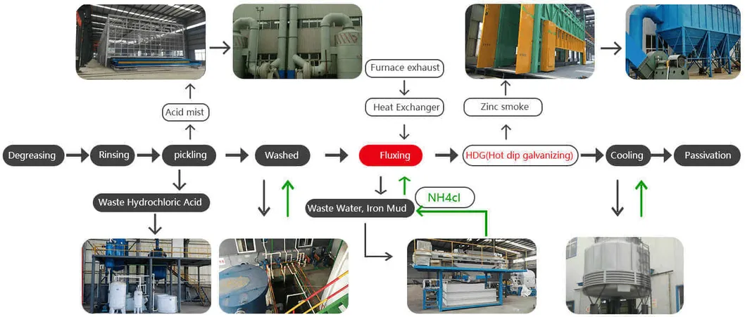 Hot DIP Galvanizing Dipping Tank