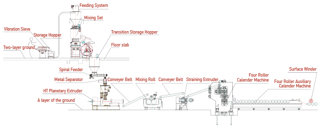 Ht Planetary Extruder for Calendaring Line