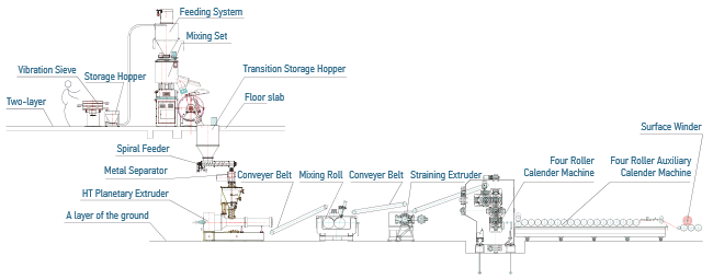 Ht Planetary Extruder for Calendaring Line