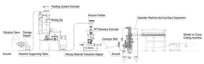Ht Planetary Extruder for Calendaring Line
