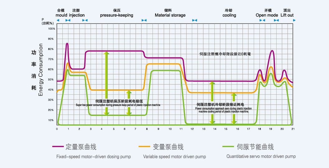 Kingway Brand Servo Energy Saving Injection Mould Machine From Ningbo City China