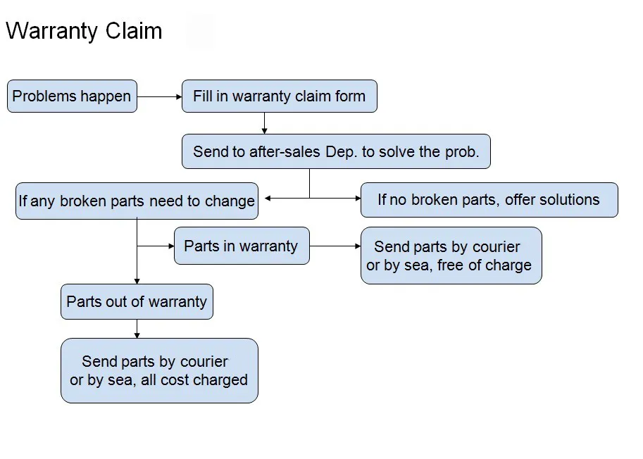 Ltmg USA Technology Transmission 8t 8 Ton 988 Wheel Loader with Cummin-S Engine