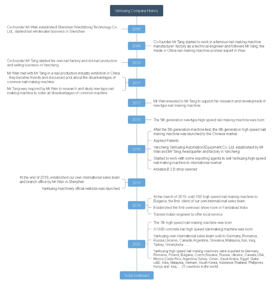 Nail Making Machine Common Nail Polishing Machine