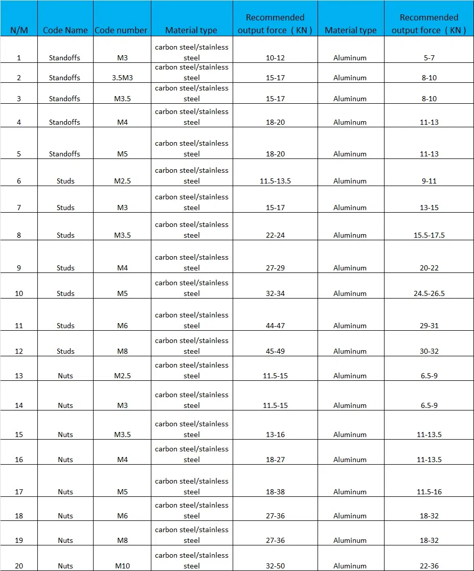 New Arrival Model: Ulyp-518 8 Tons Safety Insertion Press Machine with Top and Bottom Auto Feeder for Nuts or Studs From Size M3 to M6