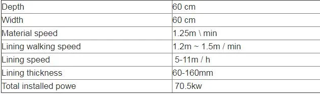 Periosteal Machine for Irrigation Ditch