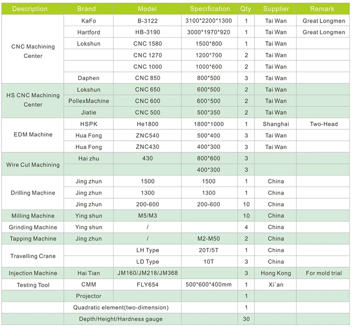 Plastic Mould for Robot