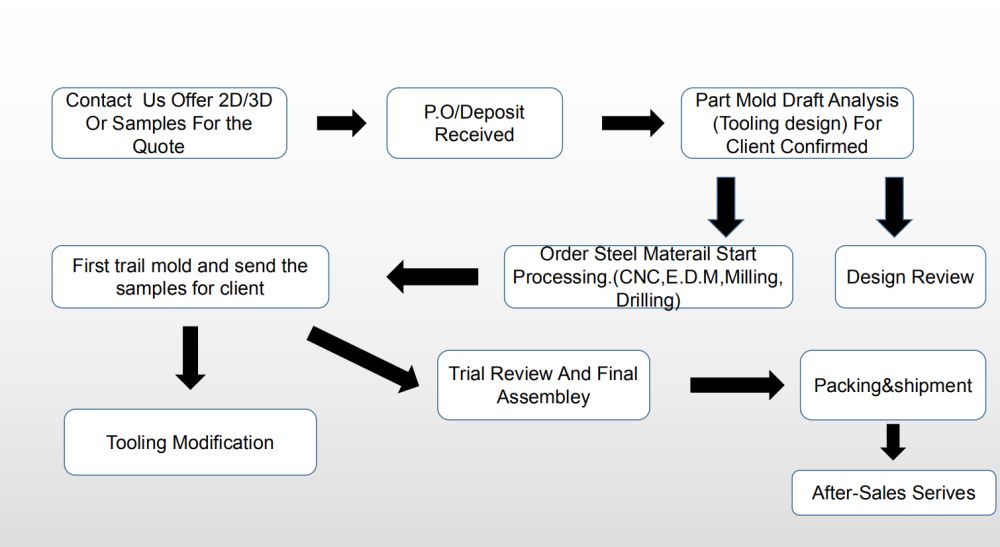Plastic Packaging Refrigerator Storage Box Food Container Lunch Box Injection Mould