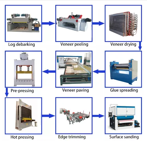 Plywood Turnover Machine/Reasonable Quality Machine/Plywood Machine/Veneer Board Turnover/Cheap Price