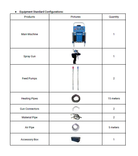 Polyurethane Foam High-Pressure Spray Equipment/Polyurea Spray Foam Machine