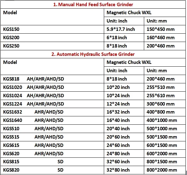 Precision Hydraulic or Manual Type Surface Grinders Machine for Metal Work