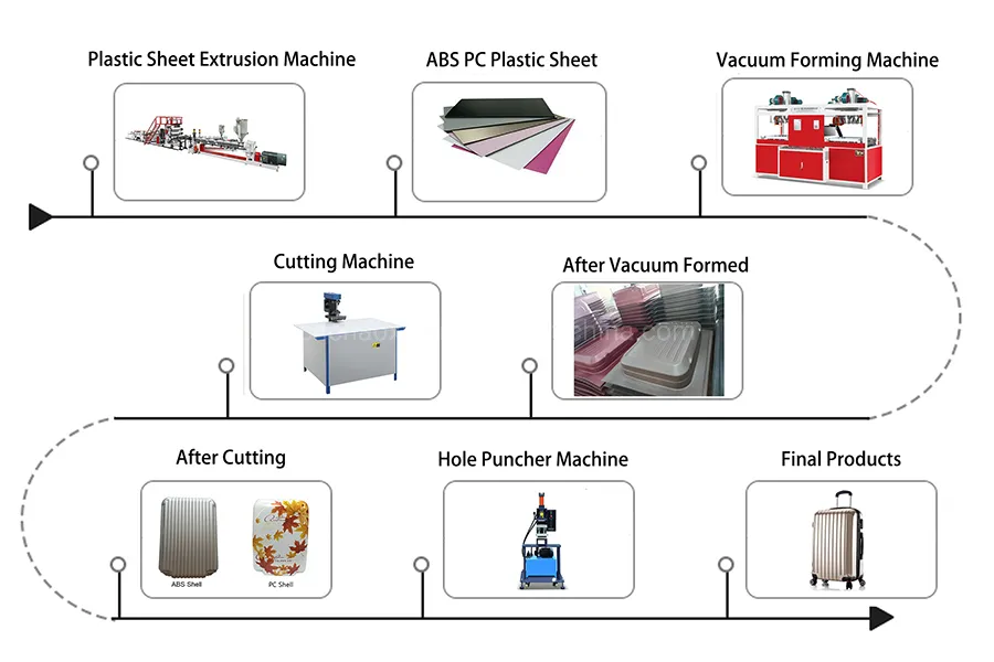 Professional Engineer ABS PC Blister Packing Sheet Extrusion Line