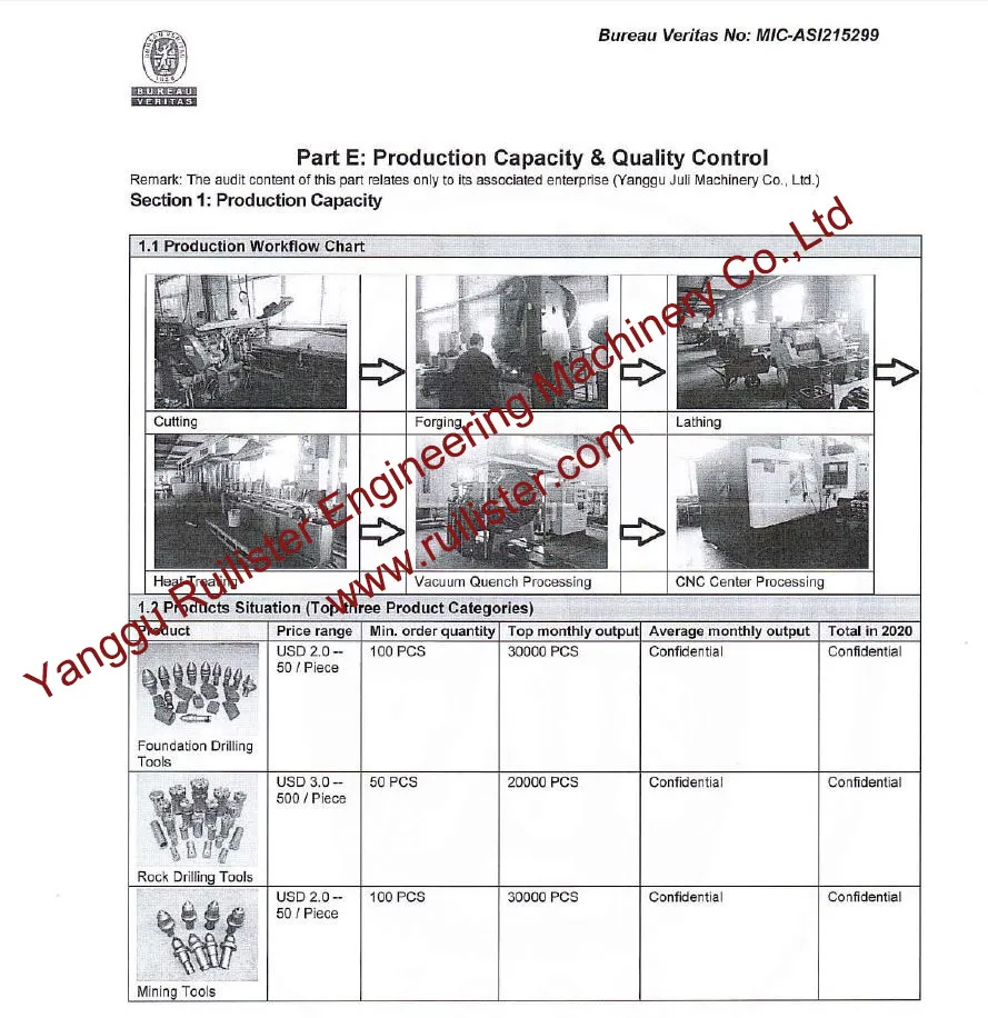 Ruilister Tungsten Carbide Bullet Teeth B47K22h for Foundation Drilling Tunneling Rock Core Drilling
