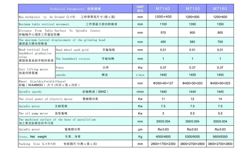Surface Grinder M7150 Table Size 1250*500 Surface Grinding Machine