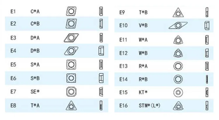Tungsten Carbide Inserts Shim