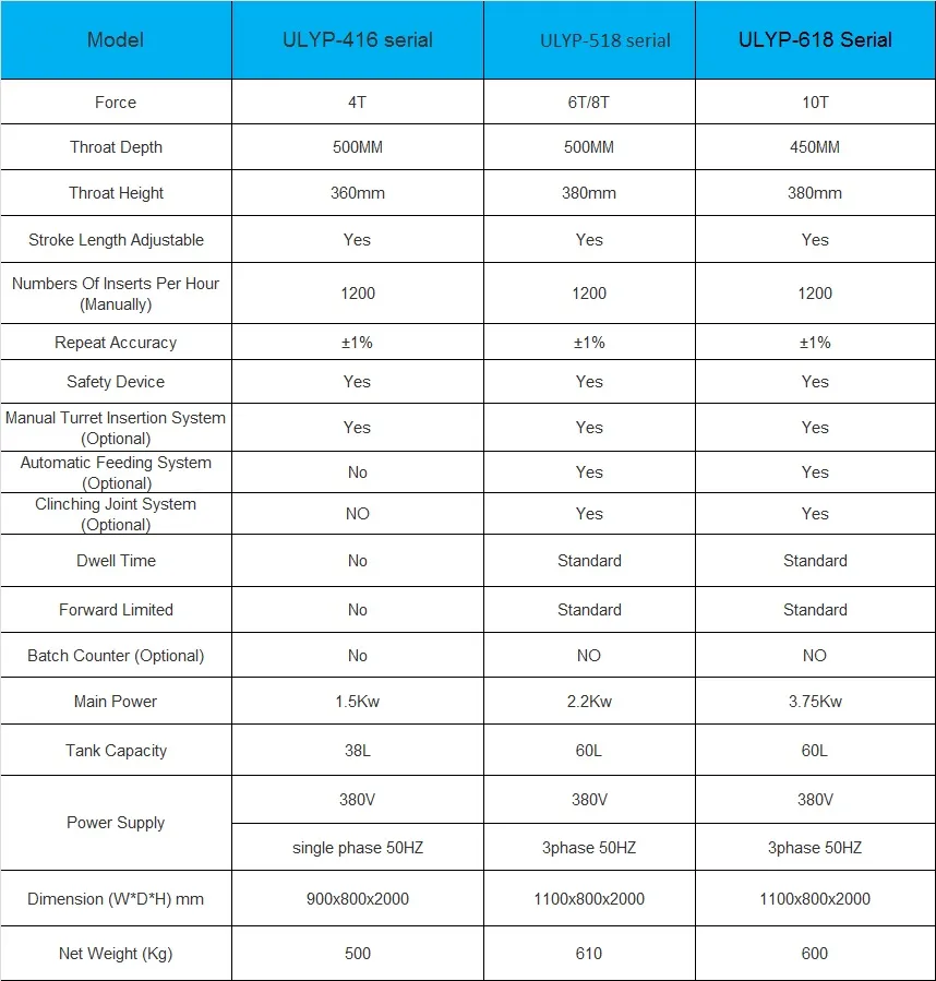 Usun Model: Ulyp-518 Deep Throat Self Clinching Nuts or Studs Insertion Press Machine with Auto Feeder From M3 to M8 Size