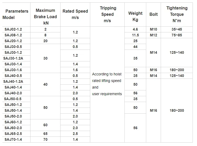 Widely Used Best Prices Safety Device for Construction