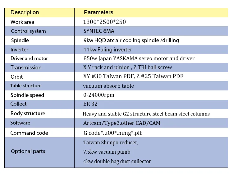 Wood Cabinets Making Nesting CNC Atc Router 1325 1530 2030 2040 Atc CNC Router 3D Carving Wood CNC Atc Router with CE